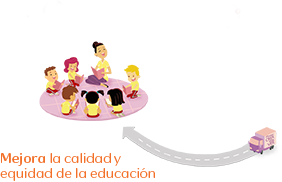 La ganancia obtenida es destinada a proyectos enfocados en mejorar la calidad y equidad de la educacion 